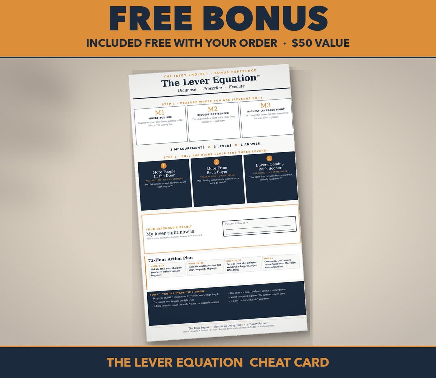The Lever Equation Cheat Card